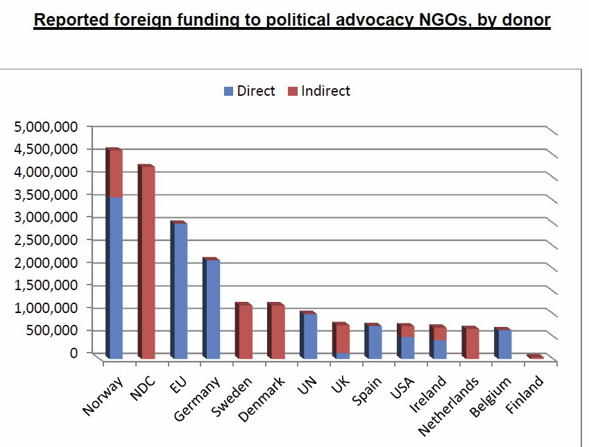 NGO Table